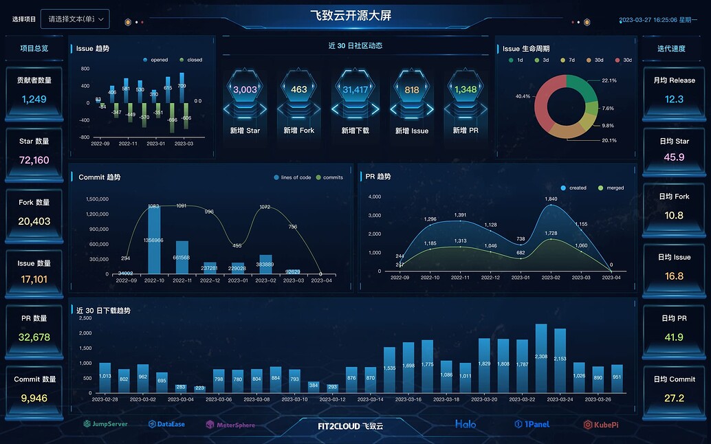 DateEase 产品介绍和快速入门 - DataEase - 社区论坛 - FIT2CLOUD 飞致云