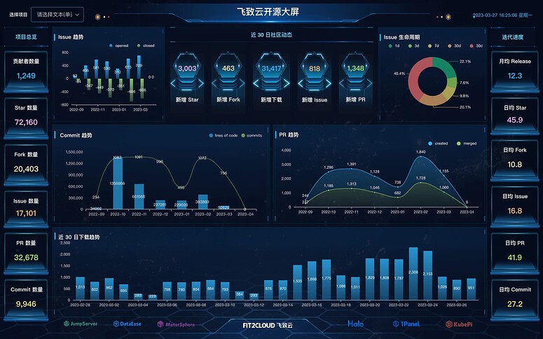 DateEase 产品介绍和快速入门 - DataEase - 社区论坛 - FIT2CLOUD 飞致云