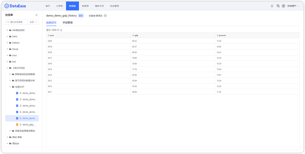 DateEase 产品介绍和快速入门 - DataEase - 社区论坛 - FIT2CLOUD 飞致云