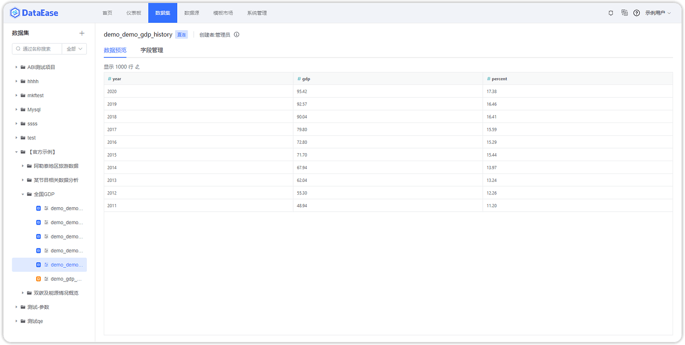 DateEase 产品介绍和快速入门 - DataEase - 社区论坛 - FIT2CLOUD 飞致云