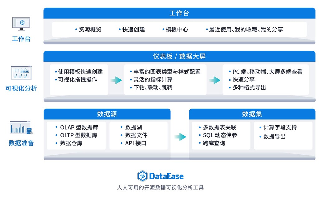 🎉🎉🎉 DataEase v2 首个版本发布了！ - DataEase - 社区论坛 - FIT2CLOUD 飞致云