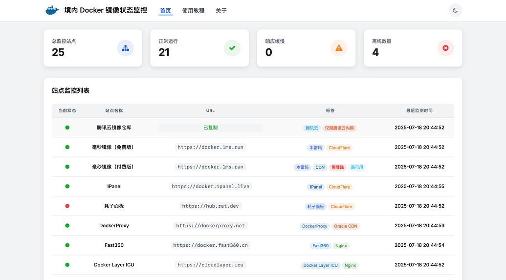 Docker 还是拉不动？还找不到镜像源？ - 1Panel - 社区论坛 - FIT2CLOUD 飞致云