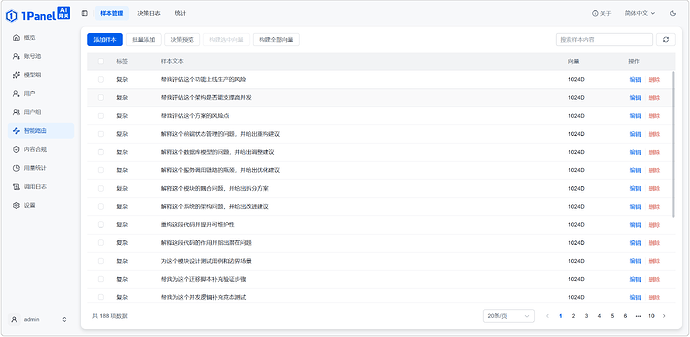 图 5 1Panel AI网关智能路由样本管理页面