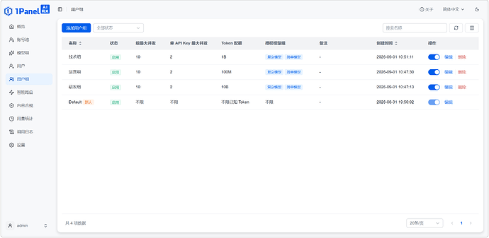 图 4 1Panel AI网关支持席位管理与权限控制