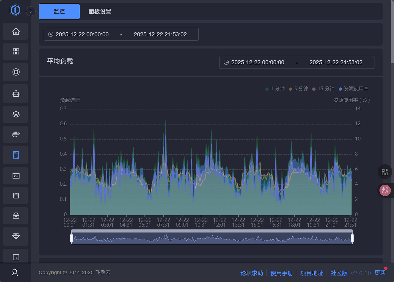面板监控的原始数据在哪 - 1Panel - 社区论坛 - FIT2CLOUD 飞致云
