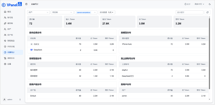 图 8 1Panel AI网关敏感词管理页面
