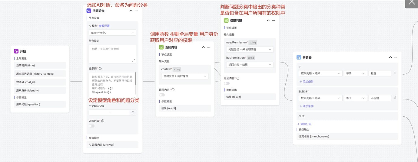 MaxKB 函数库使用分享 - MaxKB - 社区论坛 - FIT2CLOUD 飞致云