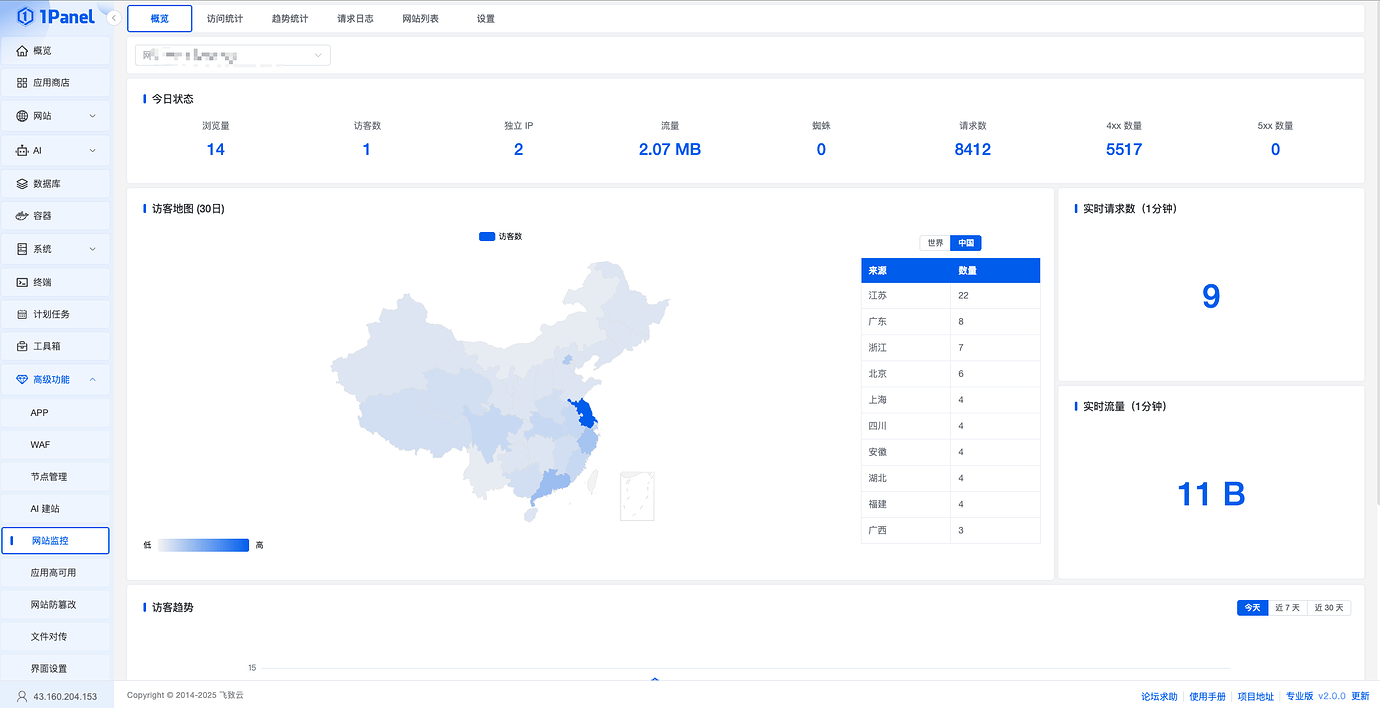 1panel能统计每个网站的流量或者访客数量吗？ - 1Panel - 社区论坛 - FIT2CLOUD 飞致云