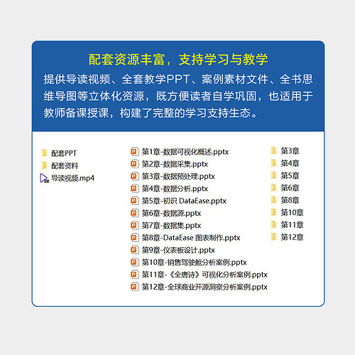 数据可视化分析海报-07