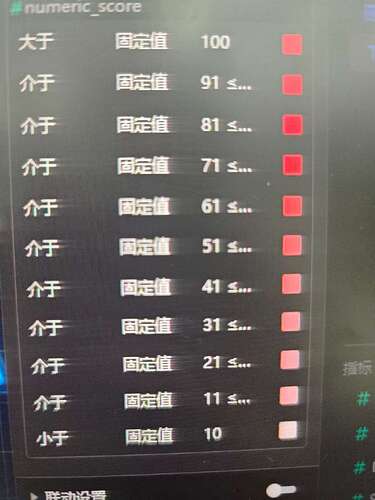 条件样式