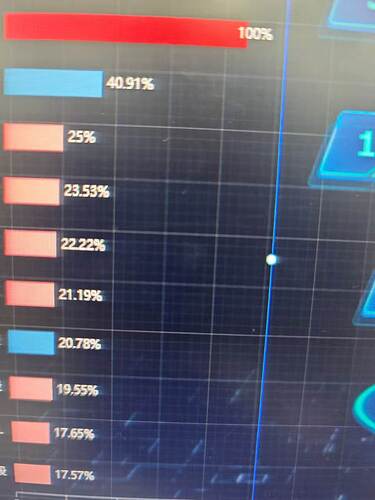 显示结果