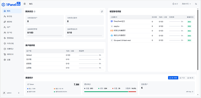 图 1 1Panel AI 门户